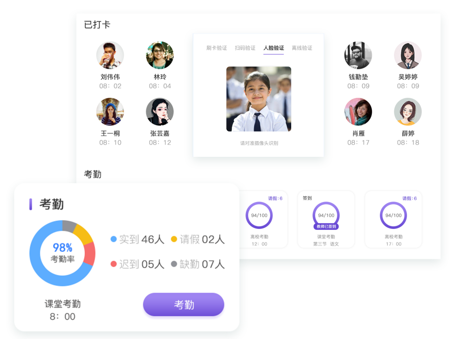 刷脸考勤 数据互通